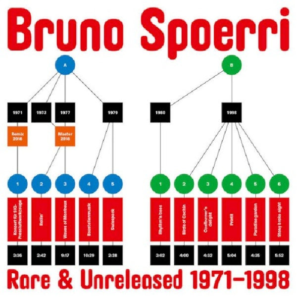 Bruno Spoerri - Rare & unreleased 1971-1998 (LP)